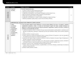 Domínio Conteúdos Objetivos / Descritores Aulas
INFORMAÇÃO
• Segurança
dos dados
2. Garantir a segurança dos dados:
1. Conhecer os critérios de criação de palavras-passe seguras;
2. Administrar, de forma adequada, as suas palavras-passe;
3. Compreender, de forma genérica, o tipo de atuação e propagação de diferentes tipos de vírus;
4. Aplicar procedimentos de proteção dos dados da infeção por vírus informáticos;
5. Efetuar cópias de segurança e saber da sua importância;
6. Compreender, de forma genérica, os cuidados a ter para se proteger de um ataque de phishing;
7. Identificar procedimentos seguros a adotar no uso de serviços de comércio eletrónico.
2
PRODUÇÃO
SUBDOMÍNIO P8.1. EXPLORAÇÃO DE AMBIENTES COMPUTACIONAIS
• Análise
de problemas
• Introdução
à programação
• Componentes
estruturais
de programação
• Criação de
aplicações
1. Criar um produto original de forma colaborativa e com uma temática definida, com recurso a ferramentas e ambientes
computacionais apropriados à idade e ao estádio de desenvolvimento cognitivo dos alunos, instalados localmente ou
disponíveis na internet, que desenvolvam um modo de pensamento computacional, centrado na descrição e resolução de
problemas e na organização lógica das ideias:
1. I dentificar um problema a resolver ou conceber um projeto desenvolvendo perspetivas interdisciplinares e contribuindo para a
aplicação do conhecimento e pensamento computacional em outras áreas disciplinares (línguas, ciências, história, matemática,
etc.);
2. Analisar o problema e decompô-lo em partes;
3. Explorar componentes estruturais de programação (variáveis, estruturas de decisão e de repetição, ou outros que respondam às
necessidades do projeto) disponíveis no ambiente de programação;
4. Implementar uma sequência lógica de resolução do problema, com base nos fundamentos associados à lógica da programação e
utilizando componentes estruturais da programação;
5. Efetuar a integração de conteúdos (texto, imagem, som e vídeo) com base nos objetivos estabelecidos no projeto, estimulando a
criatividade dos alunos na criação dos produtos (jogos, animações, histórias interativas, simulações, etc.);
6. Respeitar os direitos de autor e a propriedade intelectual da informação utilizada;
7. Analisar e refletir sobre a solução encontrada e a sua aplicabilidade e, se necessário, reformular a sequência lógica de resolução do
problema, de forma colaborativa;
8. Partilhar o produto produzido na internet.
10
© ASA – A Pensar em tiC 7.°/8.°
Planificação anual – 8.° Ano
 