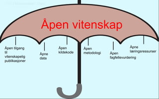 Åpen vitenskap
Åpen tilgang
til
vitenskapelig
publikasjoner
Åpne
data
Åpen
kildekode
Åpen
metodologi Åpen
fagfellevurdering
Åpne
læringsressurser
 