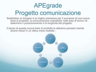APEgrade
       Progetto comunicazione
Soddisfare un bisogno è la miglior premessa per il successo di una nuova
  linea di prodotto, la comunicazione soprattutto nella fase di lancio né
  determina il posizionamento e la longevità del progetto.

Il lancio di questa nuova linea di prodotto lo abbiamo pensato tramite
     diversi mezzi in un ottica cross mediale :

                                              WEB




                                                            MEDIA
                         FRANCHISING
                                                         TRADIZIONALI




                                COMARKETING         EVENTI
 