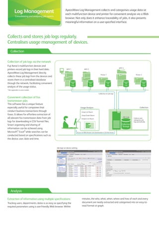 Collects and stores job logs regularly.
Centralises usage management of devices.
Collection of job logs via the network
Fuji Xerox’s multifunction devices and
printers record job logs in their hard disks.
ApeosWare Log Management directly
collects these job logs from the devices and
stores them in a centralised database
through the network, facilitating convenient
analysis of the usage status.
* Not applicable to some models.
Convenient collection of fax
transmission jobs
This software has a unique feature
especially useful for companies that
conduct business transactions through
faxes. It allows for effortless extraction of
all relevant fax transmission data from job
logs for downloading in CSV format files.
Smart organising and sharing of
information can be achieved using
Microsoft®
Excel®
while searches can be
conducted based on specifications such as
the device, user, date and time.
ApeosWare Log Management collects and categorises usage data at
each multifunction device and printer for convenient analysis via a Web
browser. Not only does it enhance traceability of jobs, it also presents
meaningful information on a user-specified interface.
Collection
Analysis
Job
Log
Collection
Storage
Collection
Job Log
Job
Log
Collection of job logs
Access via Web Browser and downloaded in CSV ﬁle format
Usage List Report
Usage Graph Report
Analysis List Report
MFD 1 MFD 2
Printer 1 Printer 2
MFD 3
Job
Log
Job
Log
Job
Log
Collects and
categories job
logs periodically
Usage Analysis
Job logs on device setting
Extraction of information using multiple specifications
Tracking users, departments, dates is as easy as specifying the
required parameters using a user-friendly Web browser. Within
minutes, the who, what, when, where and how of each and every
document are neatly extracted and categorised into an easy-to-
read format or graph.
Log Management
Consolidating and analysing job reports
 