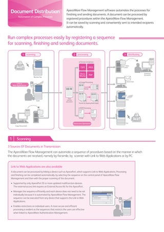 TIFF JPEG
Docu
Works PDF
1
1
2 3
ApeosWare Flow Management software automates the processes for
finishing and sending documents. A document can be processed by
registered procedures within the ApeosWare Flow Management.
It can be saved by scanning and conveniently sent to intended recipients
automatically.
Receive fax
• Format Conversion
• Image Processing
• OCR Processing
Image Extract
Text
Rotate
Process by skipping blank pages
Scan
Folder
Copy Document
XYZ
CO.
Run complex processes easily by registering a sequence
for scanning, finishing and sending documents.
Document Distribution
Automation of Complex Processes
3 Sources Of Documents in Transmission
The ApeosWare Flow Management can automate a sequence of procedures based on the manner in which
the documents are received, namely by facsimile, by scanner with Link to Web Applications or by PC.
Link to Web Applications are also available
A document can be processed by linking a device such as ApeosPort, which supports Link to Web Applications. Processing
and finishing can be completed automatically, by selecting the sequence on the control panel of ApeosWare Flow
Management and then with the proper scanning of the document.
•	 Supported by only ApeosPort III or more updated multifunction devices.
The external access link requires an External Access Kit for the ApeosPort.
•	 Manages the sequence efficiently and each device does not need to be set
individually because it is automated by ApeosWare Flow Management. The
sequence can be executed from any device that supports the Link to Web
Applications.
•	 Enables restrictions on individual users. A more secure and efficient
processing is evident as the sequences that restricts the users are effective
when linked to ApeosWare Authentication Management.
Scanning
scanning
Link to
Web Applications
Interactive Operations
processing distributing
Scan
and fax
document
Share folder
FTP server
Download
document
Send email
Print
Fax
 