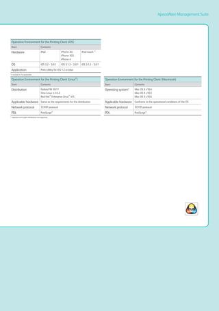 ApeosWare Management Suite
Operation Environment for the Printing Client (iOS)
Item Contents
Hardware iPad iPhone 3G
iPhone 3GS
iPhone 4
iPod touch *1
OS iOS 3.2 ~ 5.0.1 iOS 3.1.3 ~ 5.0.1 iOS 3.1.3 ~ 5.0.1
Application Print Utility for iOS 1.2 or later
*1: exclude for 1st generation
Operation Environment for the Printing Client (Linux®
) Operation Environment for the Printing Client (Macintosh)
Item Contents Item Contents
Distribution FedoraTM 10/11
Vine Linux 4.1/4.2
Red Hat®
Enterprise Linux®
4/5
Operating system* Mac OS X v10.4
Mac OS X v10.5
Mac OS X v10.6
Applicable hardware Same as the requirements for the distribution Applicable hardware Conforms to the operational conditions of the OS
Network protocol TCP/IP protocol Network protocol TCP/IP protocol
PDL PostScript®
PDL PostScript®
*: Japanese and English distributions are supported.
 