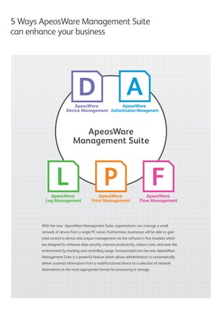 ApeosWare
Device Management
ApeosWare
Authentication Management
ApeosWare
Management Suite
ApeosWare
Log Management
ApeosWare
Print Management
ApeosWare
Flow Management
5 Ways ApeosWare Management Suite
can enhance your business
With the new ApeosWare Management Suite, organisations can manage a small
network of device from a single PC server. Furthermore, businesses will be able to gain
total control in device and output management via the software’s five modules which
are designed to enhance data security, improve productivity, reduce costs, and save the
environment by tracking and controlling usage. Incorporated into the new ApeosWare
Management Suite is a powerful feature which allows administrators to automatically
deliver scanned information from a multifunctional device to a selection of network
destinations in the most appropriate format for processing or storage.
 