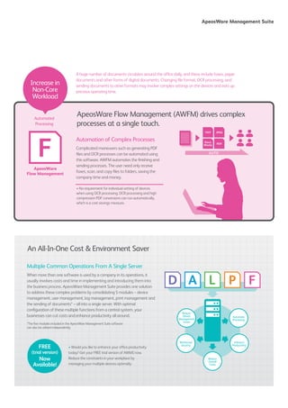 TIFF JPEG
Docu
Works PDF
AUTO
ApeosWare
Flow Management
ApeosWare Management Suite
A huge number of documents circulates around the office daily, and these include faxes, paper
documents and other forms of digital documents. Changing file format, OCR processing, and
sending documents to other formats may involve complex settings on the devices and eats up
precious operating time.
ApeosWare Flow Management (AWFM) drives complex
processes at a single touch.
An All-In-One Cost & Environment Saver
Automation of Complex Processes
Complicated maneuvers such as generating PDF
files and OCR processes can be automated using
this software. AWFM automates the finishing and
sending processes. The user need only receive
faxes, scan, and copy files to folders, saving the
company time and money.
Multiple Common Operations From A Single Server
When more than one software is used by a company in its operations, it
usually involves costs and time in implementing and introducing them into
the business process. ApeosWare Management Suite provides one solution
to address these complex problems by consolidating 5 modules – device
management, user management, log management, print management and
the sending of documents* – all into a single server. With optimal
configuration of these multiple functions from a central system, your
businesses can cut costs and enhance productivity all around.
*The five modules included in the ApeosWare Management Suite software
can also be utilised independently.
• No requirement for individual setting of devices
when using OCR processing. OCR processing and high
compression PDF conversions can run automatically,
which is a cost savings measure.
• Would you like to enhance your office productivity
today? Get your FREE trial version of AWMS now.
Reduce the constraints in your workplace by
managing your multiple devices optimally.
Automated
Processing
Automate
Processing
Reduce
Device
Management
Issues
Enhance
Productivity
Reinforced
Security
Reduce
Overall
Costs
Increase in
Non-Core
Workload
FREE
(trial version)
Now
Available!
 