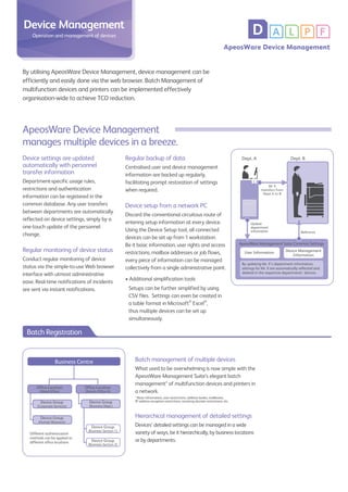 ApeosWare Device Management
D A L P F
Batch management of multiple devices
What used to be overwhelming is now simple with the
ApeosWare Management Suite’s elegant batch
management* of multifunction devices and printers in
a network.
* Basic information, user restrictions, address books, mailboxes,
IP address reception restrictions, receiving domain restrictions, etc.
Hierarchical management of detailed settings
Devices’ detailed settings can be managed in a wide
variety of ways, be it hierarchically, by business locations
or by departments.
Device settings are updated
automatically with personnel
transfer information
Department-specific usage rules,
restrictions and authentication
information can be registered in the
common database. Any user transfers
between departments are automatically
reflected on device settings, simply by a
one-touch update of the personnel
change.
Regular monitoring of device status
Conduct regular monitoring of device
status via the simple-to-use Web browser
interface with utmost administrative
ease. Real-time notifications of incidents
are sent via instant notifications.
Dept. A Dept. B
User Information
ApeosWare Management Suite Common Settings
Reference
By updating Mr. X’s department information,
settings for Mr. X are automatically reﬂected and
deleted in the respective departments’ devices.
Device Management
Information
Update
department
information
Mr X
transfers from
Dept A to B
By utilising ApeosWare Device Management, device management can be
efficiently and easily done via the web browser. Batch Management of
multifunction devices and printers can be implemented effectively
organisation-wide to achieve TCO reduction.
ApeosWare Device Management
manages multiple devices in a breeze.
Regular backup of data
Centralised user and device management
information are backed up regularly,
facilitating prompt restoration of settings
when required.
Device setup from a network PC
Discard the conventional circuitous route of
entering setup information at every device.
Using the Device Setup tool, all connected
devices can be set up from 1 workstation.
Be it basic information, user rights and access
restrictions, mailbox addresses or job flows,
every piece of information can be managed
collectively from a single administrative point.
• Additional simplification tools
	 Setups can be further simplified by using
CSV files. Settings can even be created in
a table format in Microsoft®
Excel®
,
thus multiple devices can be set up
simultaneously.
Business Centre
Ofﬁce Location
(Head Ofﬁce)
Device Group
(Corporate Services)
Device Group
(Human Resource)
Device Group
(Business Dept.)
Device Group
(Business Section 1)
Device Group
(Business Section 2)
Ofﬁce Location
(Branch Ofﬁce A)
Different authentication
methods can be applied to
different ofﬁce locations
Batch Registration
Device Management
Operation and management of devices
 