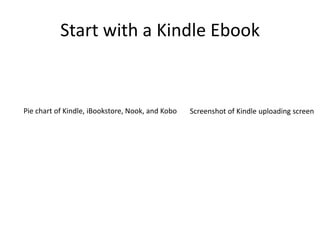 Start with a Kindle Ebook


Pie chart of Kindle, iBookstore, Nook, and Kobo   Screenshot of Kindle uploading screen
 