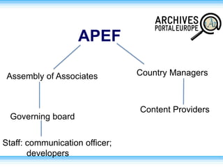 APEF
Governing board
Country ManagersAssembly of Associates
Content Providers
Staff: communication officer;
developers
 