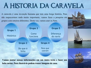 A historia da Caravela
A caravela é uma invenção humana que tem uma longa história. Para
não esquecermos nada muito importante, vamos fazer a pesquisa em
grupos com roteiros diferentes. Desta vez, vamos usar os Nets.
Grupo 3
Como
funciona

Grupo 1
Histórico

Grupo 5
Diferença
do navio

Grupo 2

Grupo 4

Do que é
feita

Para que
usavam

Vamos juntar nossas informações em um único texto e fazer um
belo cartaz. Para ilustrá-lo podem trazer imagens de casa.

 