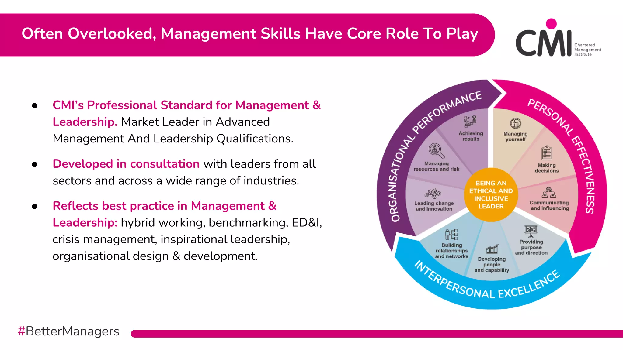 #BetterManagers
Often Overlooked, Management Skills Have Core Role To Play
● CMI’s Professional Standard for Management &
Leadership. Market Leader in Advanced
Management And Leadership Qualifications.
● Developed in consultation with leaders from all
sectors and across a wide range of industries.
● Reflects best practice in Management &
Leadership: hybrid working, benchmarking, ED&I,
crisis management, inspirational leadership,
organisational design & development.
 
