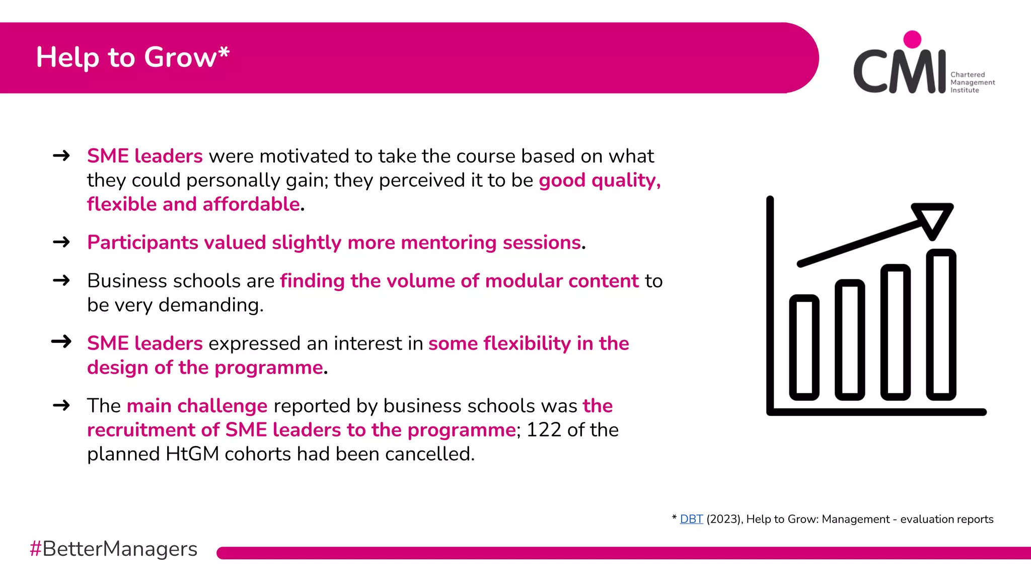 #BetterManagers
➜ SME leaders were motivated to take the course based on what
they could personally gain; they perceived it to be good quality,
flexible and affordable.
➜ Participants valued slightly more mentoring sessions.
➜ Business schools are finding the volume of modular content to
be very demanding.
➜ SME leaders expressed an interest in some flexibility in the
design of the programme.
➜ The main challenge reported by business schools was the
recruitment of SME leaders to the programme; 122 of the
planned HtGM cohorts had been cancelled.
Help to Grow*
* DBT (2023), Help to Grow: Management - evaluation reports
 