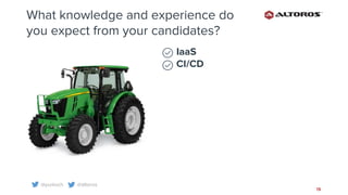 @yurkvch @altoros
19
What knowledge and experience do
you expect from your candidates?
IaaS
CI/CD
 