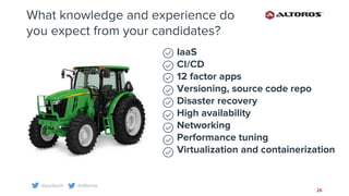 @yurkvch @altoros
26
What knowledge and experience do
you expect from your candidates?
IaaS
CI/CD
12 factor apps
Versioning, source code repo
Disaster recovery
High availability
Networking
Performance tuning
Virtualization and containerization
 