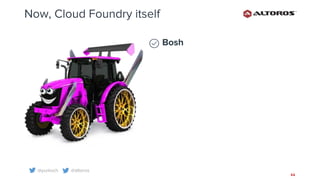 @yurkvch @altoros
44
Now, Cloud Foundry itself
Bosh
 