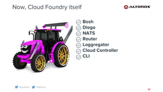 @yurkvch @altoros
50
Now, Cloud Foundry itself
Bosh
Diego
NATS
Router
Loggregator
Cloud Controller
CLI
 