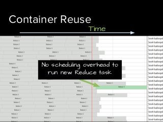 Container Reuse
No scheduling overhead to
run new Reduce task
Time
 