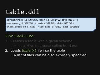 For Each Line
1. Creates a table with a given schema
- In local Hive database called beetest
2. Loads table.txt file into the table
- A list of files can be also explicitly specified
table.ddl
stream(track_id String, user_id STRING, date BIGINT)
user(user_id STRING, country STRING, date BIGINT)
track(track_id STRING, json_data STRING, date BIGINT)
 