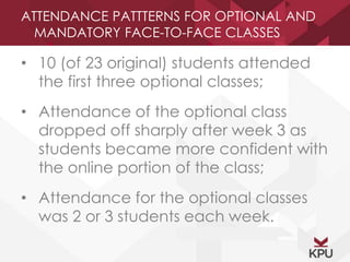 ATTENDANCE PATTTERNS FOR OPTIONAL AND 
MANDATORY FACE-TO-FACE CLASSES 
• 10 (of 23 original) students attended 
the first three optional classes; 
• Attendance of the optional class 
dropped off sharply after week 3 as 
students became more confident with 
the online portion of the class; 
• Attendance for the optional classes 
was 2 or 3 students each week. 
 