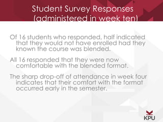 Student Survey Responses 
(administered in week ten) 
Of 16 students who responded, half indicated 
that they would not have enrolled had they 
known the course was blended. 
All 16 responded that they were now 
comfortable with the blended format. 
The sharp drop-off of attendance in week four 
indicates that their comfort with the format 
occurred early in the semester. 
 