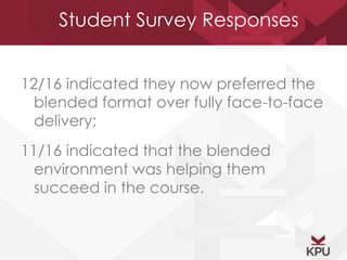 Student Survey Responses 
12/16 indicated they now preferred the 
blended format over fully face-to-face 
delivery; 
11/16 indicated that the blended 
environment was helping them 
succeed in the course. 
 