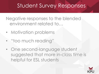 Student Survey Responses 
Negative responses to the blended 
environment related to… 
• Motivation problems 
• “too much reading” 
• One second-language student 
suggested that more in-class time is 
helpful for ESL students 
 
