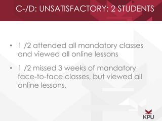 C-/D: UNSATISFACTORY: 2 STUDENTS 
• 1 /2 attended all mandatory classes 
and viewed all online lessons 
• 1 /2 missed 3 weeks of mandatory 
face-to-face classes, but viewed all 
online lessons. 
 