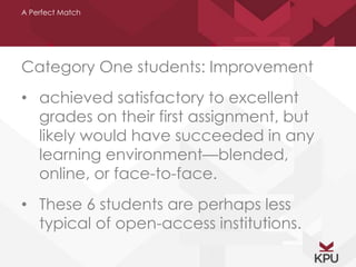 A Perfect Match 
Category One students: Improvement 
• achieved satisfactory to excellent 
grades on their first assignment, but 
likely would have succeeded in any 
learning environment—blended, 
online, or face-to-face. 
• These 6 students are perhaps less 
typical of open-access institutions. 
 