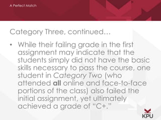 A Perfect Match 
Category Three, continued… 
• While their failing grade in the first 
assignment may indicate that the 
students simply did not have the basic 
skills necessary to pass the course, one 
student in Category Two (who 
attended all online and face-to-face 
portions of the class) also failed the 
initial assignment, yet ultimately 
achieved a grade of “C+.” 
 
