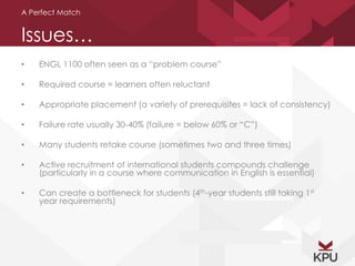 A Perfect Match 
Issues… 
• ENGL 1100 often seen as a “problem course” 
• Required course = learners often reluctant 
• Appropriate placement (a variety of prerequisites = lack of consistency) 
• Failure rate usually 30-40% (failure = below 60% or “C”) 
• Many students retake course (sometimes two and three times) 
• Active recruitment of international students compounds challenge 
(particularly in a course where communication in English is essential) 
• Can create a bottleneck for students (4th-year students still taking 1st 
year requirements) 
 