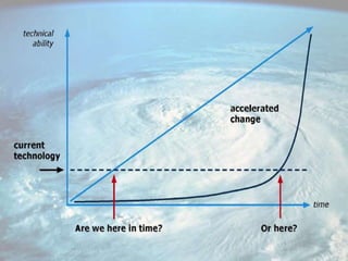 A perfect storm