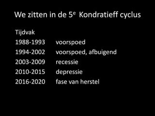 We zitten in de 5e Kondratieff cyclus	Tijdvak	1988-1993	voorspoed	1994-2002	voorspoed, afbuigend	2003-2009	recessie	2010-2015	depressie	2016-2020	fase van herstel