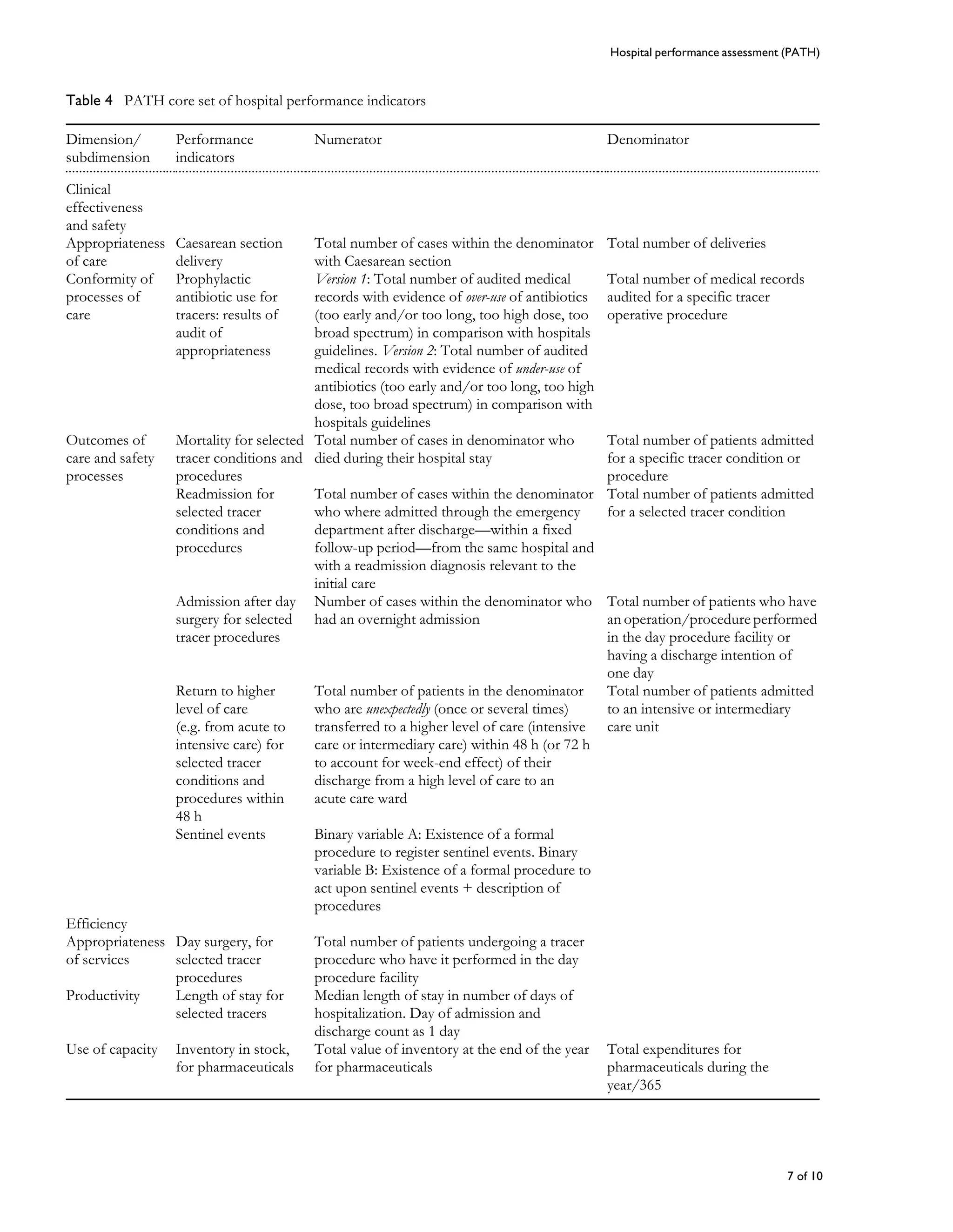 A Performance Assessment Framework For Hospital | PDF