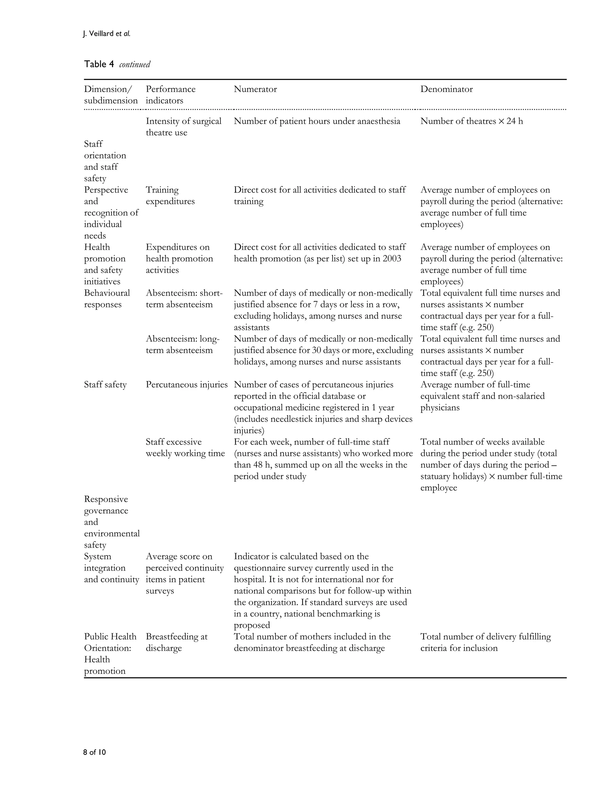A Performance Assessment Framework For Hospital | PDF