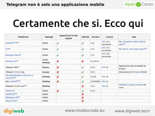 Telegram non è solo una applicazione mobile
www.digiweb.techwww.insidevcode.eu
Certamente che si. Ecco qui
 