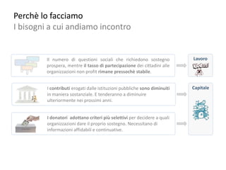Perchè lo facciamo
I bisogni a cui andiamo incontro


         Il numero di questioni sociali che richiedono sostegno            Lavoro
         prospera, mentre il tasso di partecipazione dei cittadini alle
         organizzazioni non profit rimane pressochè stabile.


         I contributi erogati dalle istituzioni pubbliche sono diminuiti   Capitale
         in maniera sostanziale. E tenderanno a diminuire
         ulteriormente nei prossimi anni.


         I donatori adottano criteri più selettivi per decidere a quali
         organizzazioni dare il proprio sostegno. Necessitano di
         informazioni affidabili e continuative.
 