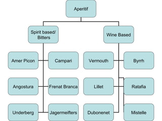 Aperitif | PPT