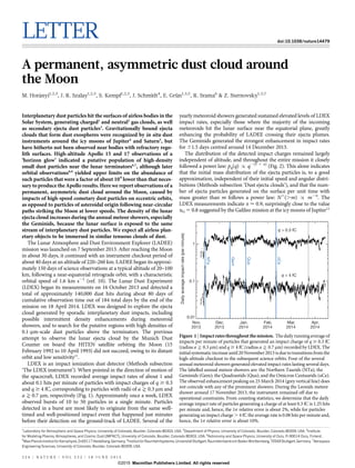 LETTER doi:10.1038/nature14479
A permanent, asymmetric dust cloud around
the Moon
M. Hora´nyi1,2,3
, J. R. Szalay1,2,3
, S. Kempf1,2,3
, J. Schmidt4
, E. Gru¨n1,3,5
, R. Srama6
& Z. Sternovsky1,3,7
Interplanetary dust particles hit the surfaces of airless bodies in the
Solar System, generating charged1
and neutral2
gas clouds, as well
as secondary ejecta dust particles3
. Gravitationally bound ejecta
clouds that form dust exospheres were recognized by in situ dust
instruments around the icy moons of Jupiter4
and Saturn5
, but
have hitherto not been observed near bodies with refractory rego-
lith surfaces. High-altitude Apollo 15 and 17 observations of a
‘horizon glow’ indicated a putative population of high-density
small dust particles near the lunar terminators6,7
, although later
orbital observations8,9
yielded upper limits on the abundance of
such particles that were a factor of about 104
lower than that neces-
sary to produce the Apollo results. Here we report observations of a
permanent, asymmetric dust cloud around the Moon, caused by
impacts of high-speed cometary dust particles on eccentric orbits,
as opposed to particles of asteroidal origin following near-circular
paths striking the Moon at lower speeds. The density of the lunar
ejecta cloud increases during the annual meteor showers, especially
the Geminids, because the lunar surface is exposed to the same
stream of interplanetary dust particles. We expect all airless plan-
etary objects to be immersed in similar tenuous clouds of dust.
The Lunar Atmosphere and Dust Environment Explorer (LADEE)
mission was launched on 7 September 2013. After reaching the Moon
in about 30 days, it continued with an instrument checkout period of
about 40 days at an altitude of 220–260 km. LADEE began its approxi-
mately 150 days of science observations at a typical altitude of 20–100
km, following a near-equatorial retrograde orbit, with a characteristic
orbital speed of 1.6 km s21
(ref. 10). The Lunar Dust Experiment
(LDEX) began its measurements on 16 October 2013 and detected a
total of approximately 140,000 dust hits during about 80 days of
cumulative observation time out of 184 total days by the end of the
mission on 18 April 2014. LDEX was designed to explore the ejecta
cloud generated by sporadic interplanetary dust impacts, including
possible intermittent density enhancements during meteoroid
showers, and to search for the putative regions with high densities of
0.1-mm-scale dust particles above the terminators. The previous
attempt to observe the lunar ejecta cloud by the Munich Dust
Counter on board the HITEN satellite orbiting the Moon (15
February 1992 to 10 April 1993) did not succeed, owing to its distant
orbit and low sensitivity11
.
LDEX is an impact ionization dust detector (Methods subsection
‘The LDEX instrument’). When pointed in the direction of motion of
the spacecraft, LDEX recorded average impact rates of about 1 and
about 0.1 hits per minute of particles with impact charges of q $ 0.3
and q $ 4 fC, corresponding to particles with radii of a > 0.3 mm and
a > 0.7 mm, respectively (Fig. 1). Approximately once a week, LDEX
observed bursts of 10 to 50 particles in a single minute. Particles
detected in a burst are most likely to originate from the same well-
timed and well-positioned impact event that happened just minutes
before their detection on the ground-track of LADEE. Several of the
yearly meteoroid showers generated sustained elevated levels of LDEX
impact rates, especially those where the majority of the incoming
meteoroids hit the lunar surface near the equatorial plane, greatly
enhancing the probability of LADEE crossing their ejecta plumes.
The Geminids generated the strongest enhancement in impact rates
for 61.5 days centred around 14 December 2013.
The distribution of the detected impact charges remained largely
independent of altitude, and throughout the entire mission it closely
followed a power law: pq(q) / q2(1 1 a)
(Fig. 2). This alone indicates
that the initial mass distribution of the ejecta particles is, to a good
approximation, independent of their initial speed and angular distri-
butions (Methods subsection ‘Dust ejecta clouds’), and that the num-
ber of ejecta particles generated on the surface per unit time with
mass greater than m follows a power law: N1
(.m) / m2a
. The
LDEX measurements indicate a < 0.9, surprisingly close to the value
aG 5 0.8 suggested by the Galileo mission at the icy moons of Jupiter12
3 2 4 | N A T U R E | V O L 5 2 2 | 1 8 J U N E 2 0 1 5
q > 0.3 fC
q > 4 fC
Nov.
2013
Dec.
2013
Jan.
2014
Feb.
2014
Mar.
2014
Apr.
2014
0.01
0.1
1
Dailyaverageimpactrate(perminute)
NTa
Gem
Qua
oCe
Figure 1 | Impactrates throughout themission. Thedaily runningaverage of
impacts per minute of particles that generated an impact charge of q $ 0.3 fC
(radius a > 0.3 mm) and q $ 4 fC (radius a > 0.7 mm) recorded by LDEX. The
initialsystematicincrease until20 November2013 is dueto transitionsfrom the
high-altitude checkout to the subsequent science orbits. Four of the several
annual meteoroid showers generated elevated impact rates lasting several days.
The labelled annual meteor showers are: the Northern Taurids (NTa); the
Geminids (Gem); the Quadrantids (Qua); and the Omicron Centaurids (oCe).
The observed enhancement peaking on 25 March 2014 (grey vertical line) does
not coincide with any of the prominent showers. During the Leonids meteor
shower around 17 November 2013, the instrument remained off due to
operational constraints. From counting statistics, we determine that the daily
average impact rate of particles generating a charge of at least 0.3 fC is 1.25 hits
per minute and, hence, the 1s relative error is about 2%, while for particles
generating an impact charge . 4 fC the average rate is 0.08 hits per minute and,
hence, the 1s relative error is about 10%.
1
Laboratory for Atmospheric and Space Physics, University of Colorado, Boulder, Colorado 80303, USA. 2
Department of Physics, University of Colorado, Boulder, Colorado 80309, USA. 3
Institute
for Modeling Plasma, Atmospheres, and Cosmic Dust (IMPACT), University of Colorado, Boulder, Colorado 80303, USA. 4
Astronomy and Space Physics, University of Oulu, FI-90014 Oulu, Finland.
5
Max-Planck-Institut fu¨r Kernphysik,D-69117Heidelberg,Germany. 6
Institut fu¨rRaumfahrtsysteme,Universita¨t Stuttgart,Raumfahrtzentrum BadenWu¨rttemberg,70569Stuttgart, Germany.7
Aerospace
Engineering Sciences, University of Colorado, Boulder, Colorado 80309, USA.
G2015 Macmillan Publishers Limited. All rights reserved
 