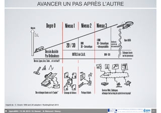 ApéroBIM // 13_06_2014 // D. Hanser _ O. Malcurat // Nancy
AVANCER UN PAS APRÈS L’AUTRE
21
Inspiré de : C. Groom / BIM and UK adoption // BuildingSmart 2013
 