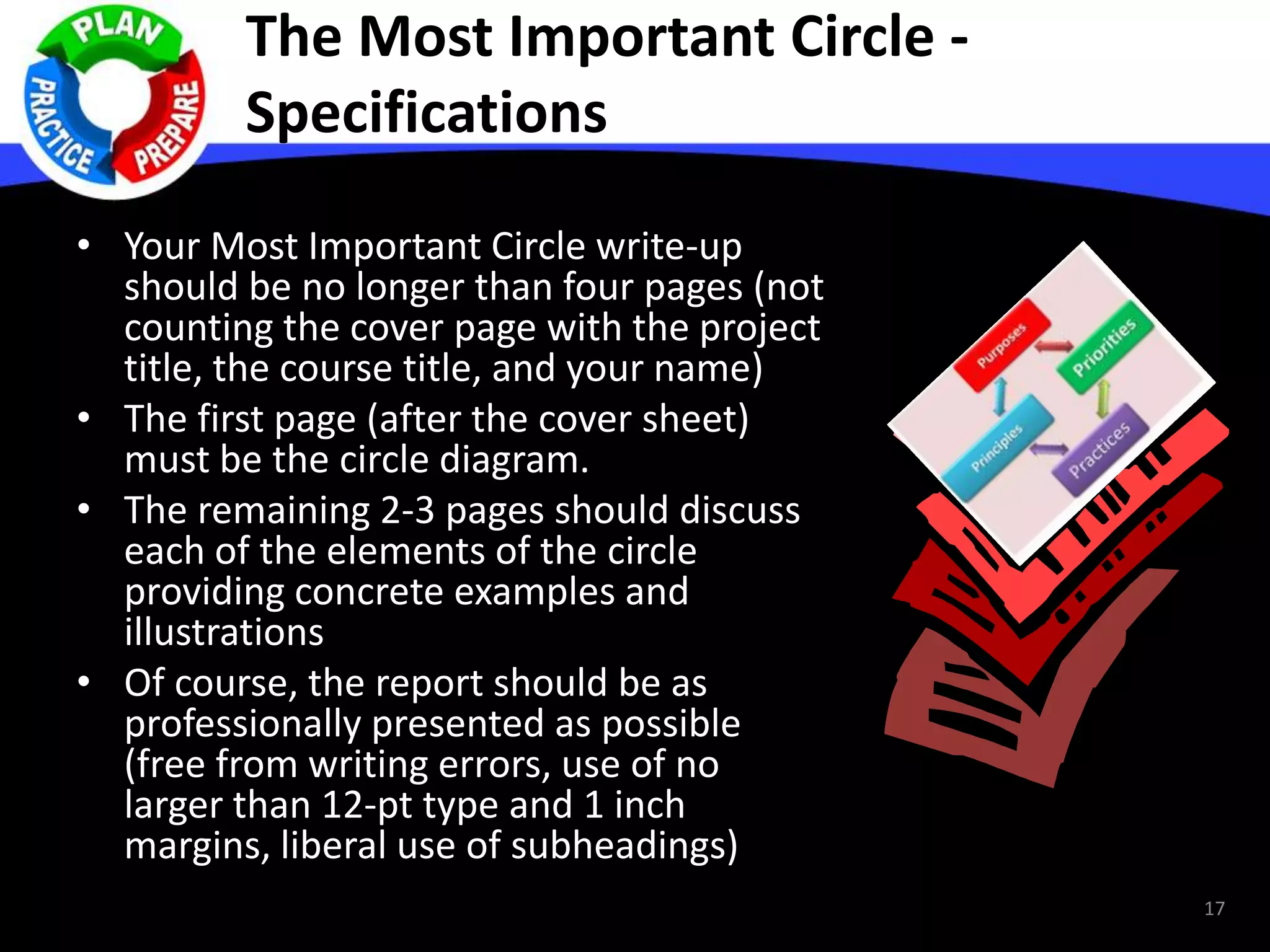 The Most Important Circle -
Specifications
• Your Most Important Circle write-up
should be no longer than four pages (not
counting the cover page with the project
title, the course title, and your name)
• The first page (after the cover sheet)
must be the circle diagram.
• The remaining 2-3 pages should discuss
each of the elements of the circle
providing concrete examples and
illustrations
• Of course, the report should be as
professionally presented as possible
(free from writing errors, use of no
larger than 12-pt type and 1 inch
margins, liberal use of subheadings)
17
 