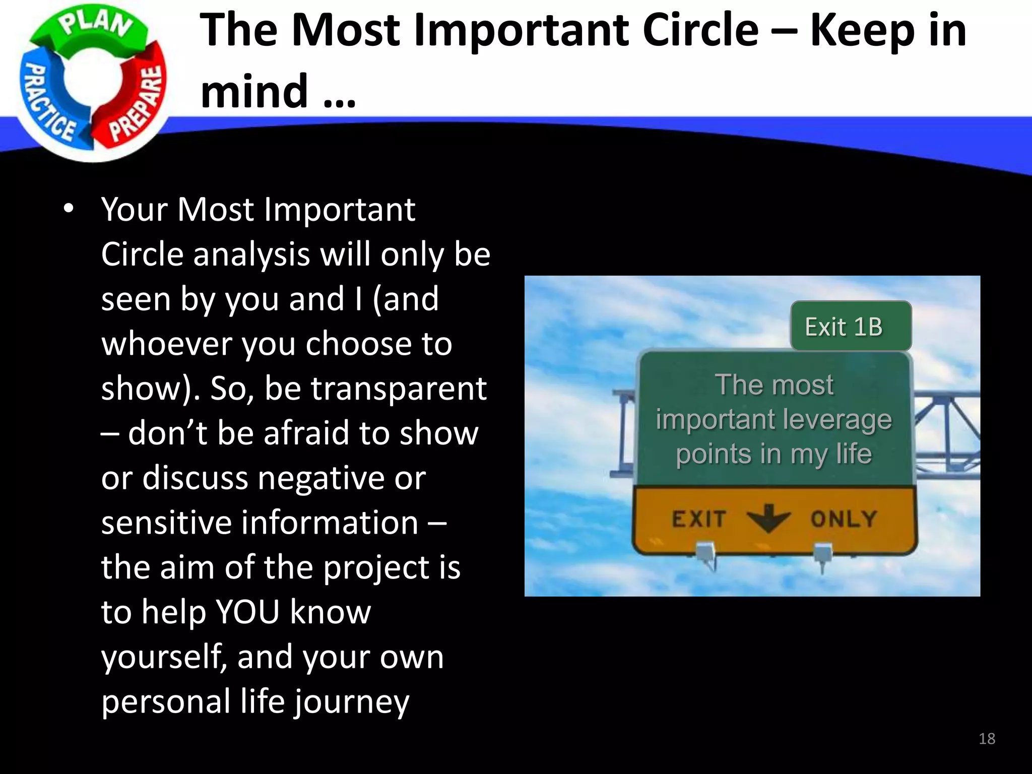The Most Important Circle – Keep in
mind …
• Your Most Important
Circle analysis will only be
seen by you and I (and
whoever you choose to
show). So, be transparent
– don’t be afraid to show
or discuss negative or
sensitive information –
the aim of the project is
to help YOU know
yourself, and your own
personal life journey
18
The most
important leverage
points in my life
Exit 1B
 