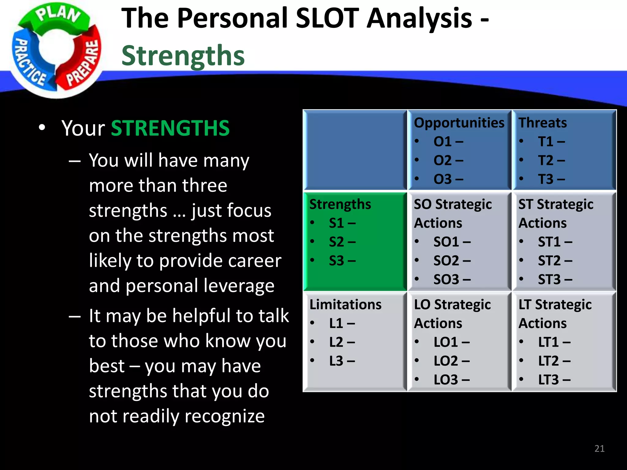 The Personal SLOT Analysis -
Strengths
• Your STRENGTHS
– You will have many
more than three
strengths … just focus
on the strengths most
likely to provide career
and personal leverage
– It may be helpful to talk
to those who know you
best – you may have
strengths that you do
not readily recognize
Opportunities
• O1 –
• O2 –
• O3 –
Threats
• T1 –
• T2 –
• T3 –
Strengths
• S1 –
• S2 –
• S3 –
SO Strategic
Actions
• SO1 –
• SO2 –
• SO3 –
ST Strategic
Actions
• ST1 –
• ST2 –
• ST3 –
Limitations
• L1 –
• L2 –
• L3 –
LO Strategic
Actions
• LO1 –
• LO2 –
• LO3 –
LT Strategic
Actions
• LT1 –
• LT2 –
• LT3 –
21
 