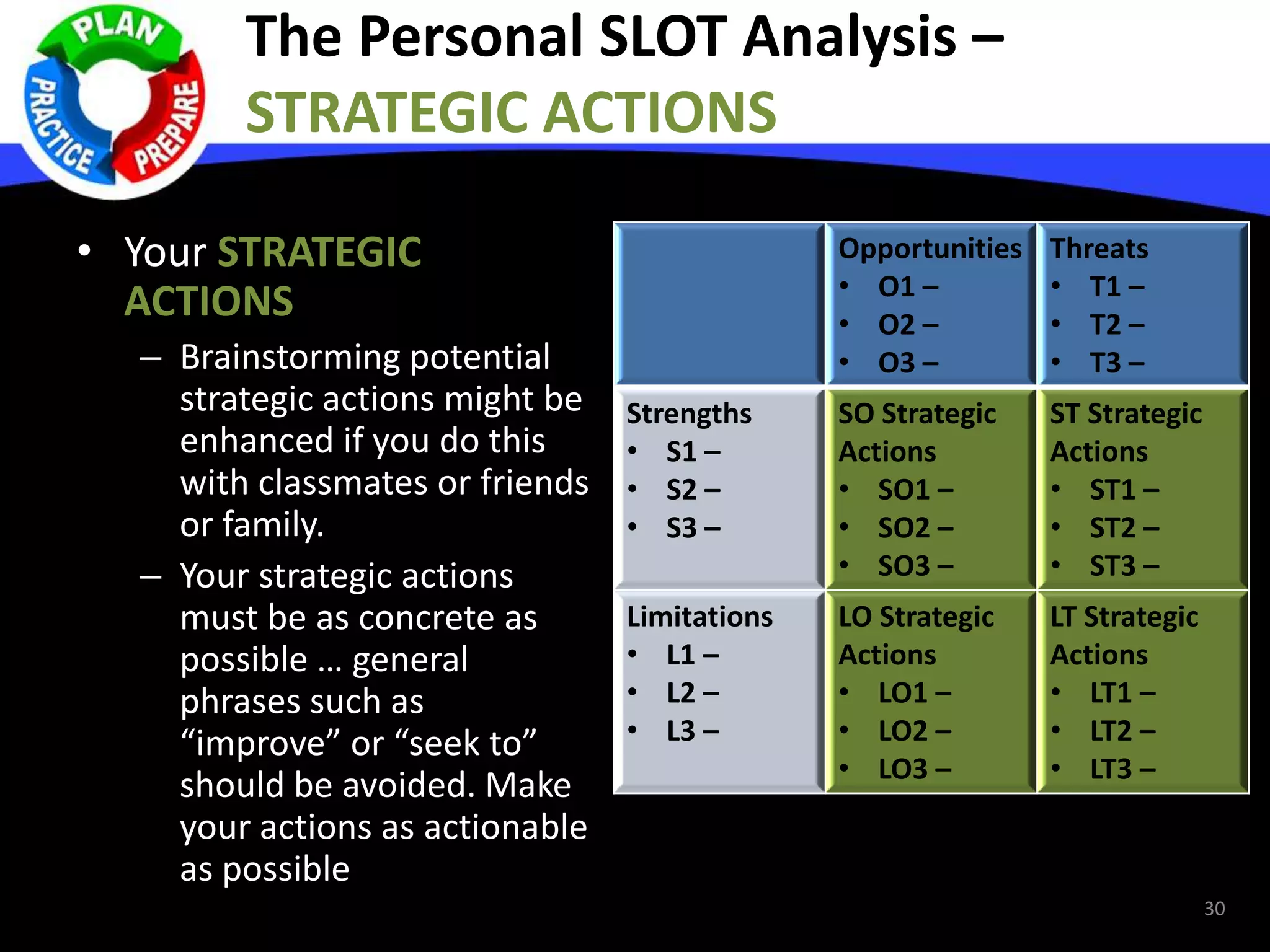 The Personal SLOT Analysis –
STRATEGIC ACTIONS
• Your STRATEGIC
ACTIONS
– Brainstorming potential
strategic actions might be
enhanced if you do this
with classmates or friends
or family.
– Your strategic actions
must be as concrete as
possible … general
phrases such as
“improve” or “seek to”
should be avoided. Make
your actions as actionable
as possible
Opportunities
• O1 –
• O2 –
• O3 –
Threats
• T1 –
• T2 –
• T3 –
Strengths
• S1 –
• S2 –
• S3 –
SO Strategic
Actions
• SO1 –
• SO2 –
• SO3 –
ST Strategic
Actions
• ST1 –
• ST2 –
• ST3 –
Limitations
• L1 –
• L2 –
• L3 –
LO Strategic
Actions
• LO1 –
• LO2 –
• LO3 –
LT Strategic
Actions
• LT1 –
• LT2 –
• LT3 –
30
 