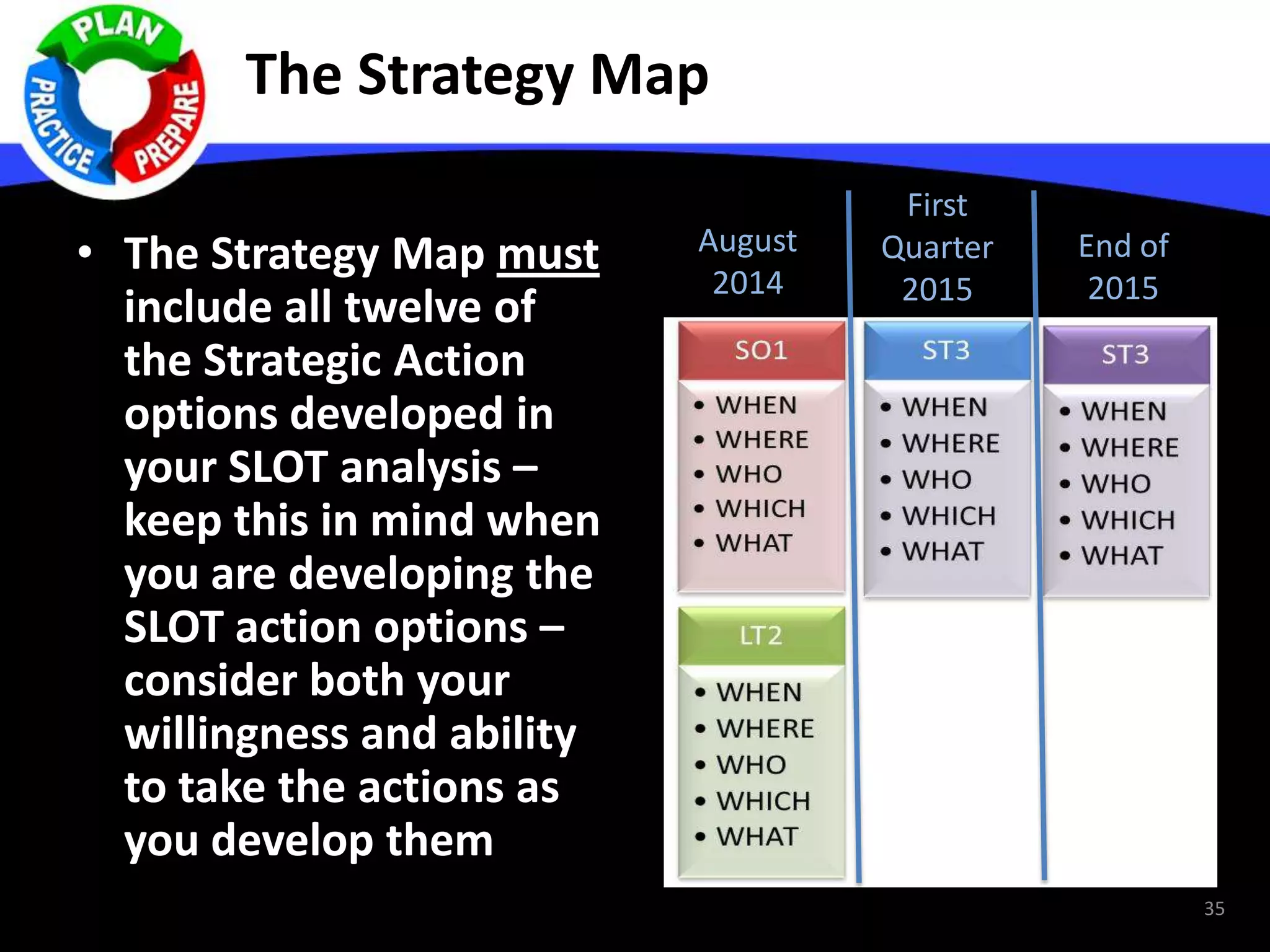 The Strategy Map
• The Strategy Map must
include all twelve of
the Strategic Action
options developed in
your SLOT analysis –
keep this in mind when
you are developing the
SLOT action options –
consider both your
willingness and ability
to take the actions as
you develop them
35
August
2014
First
Quarter
2015
End of
2015
 