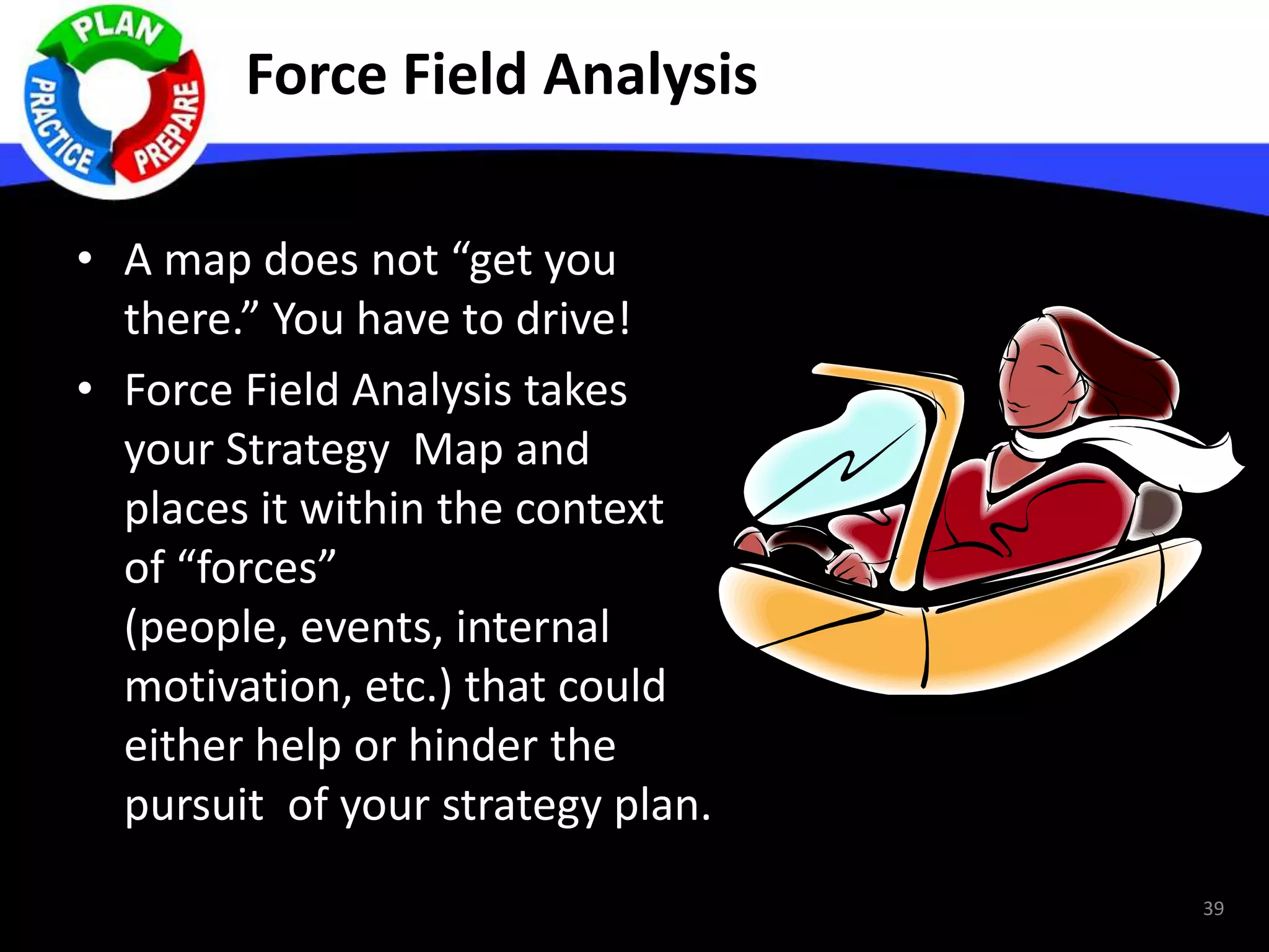 Force Field Analysis
• A map does not “get you
there.” You have to drive!
• Force Field Analysis takes
your Strategy Map and
places it within the context
of “forces”
(people, events, internal
motivation, etc.) that could
either help or hinder the
pursuit of your strategy plan.
39
 