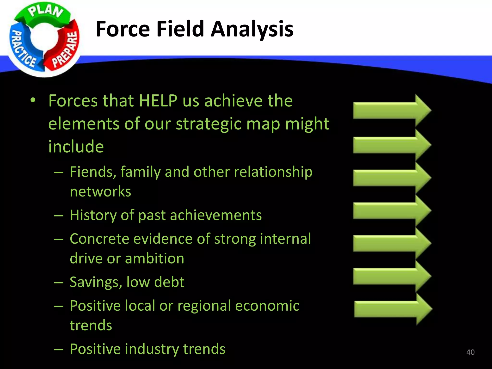 Force Field Analysis
• Forces that HELP us achieve the
elements of our strategic map might
include
– Fiends, family and other relationship
networks
– History of past achievements
– Concrete evidence of strong internal
drive or ambition
– Savings, low debt
– Positive local or regional economic
trends
– Positive industry trends 40
 
