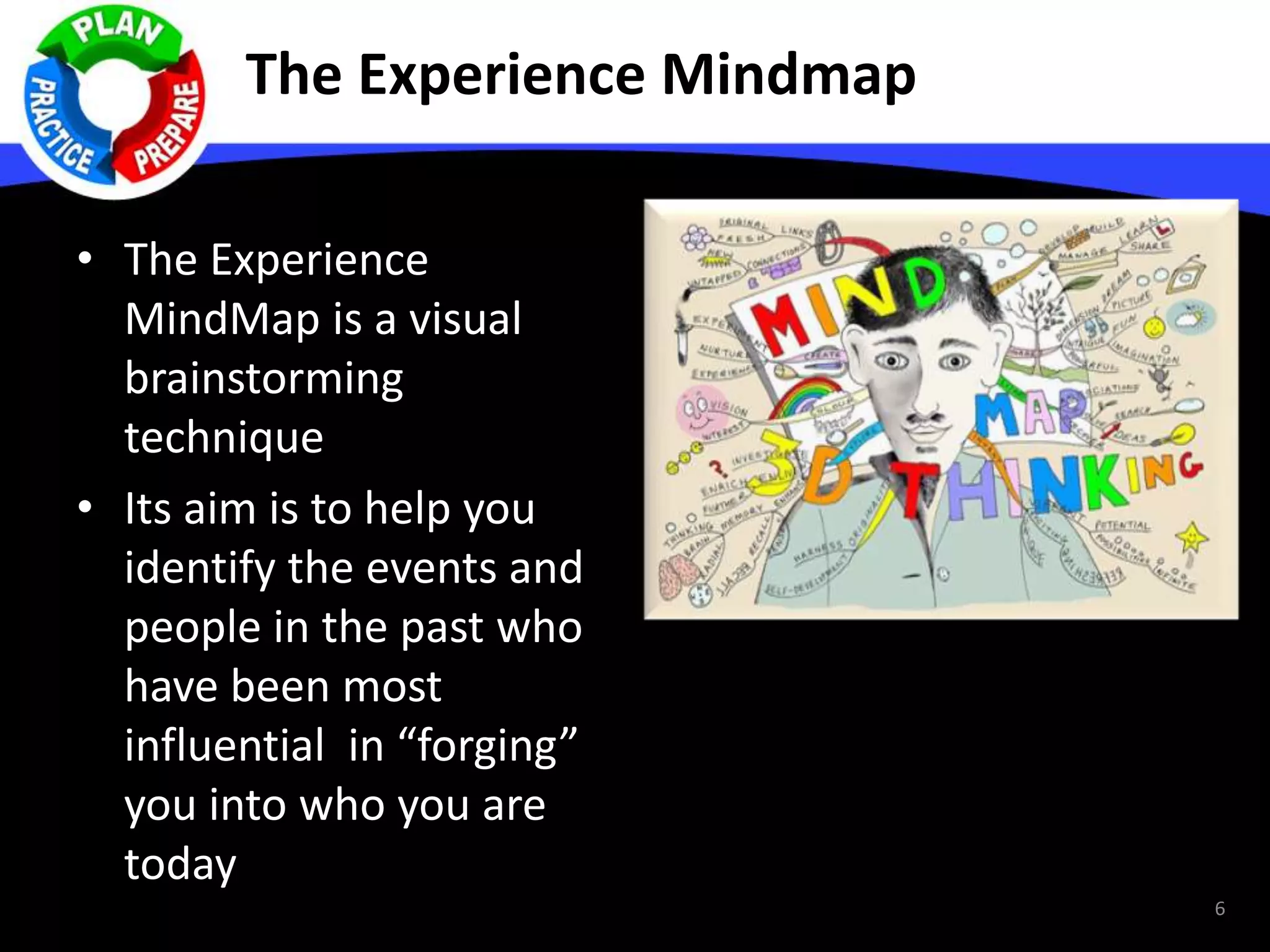 The Experience Mindmap
• The Experience
MindMap is a visual
brainstorming
technique
• Its aim is to help you
identify the events and
people in the past who
have been most
influential in “forging”
you into who you are
today
6
 