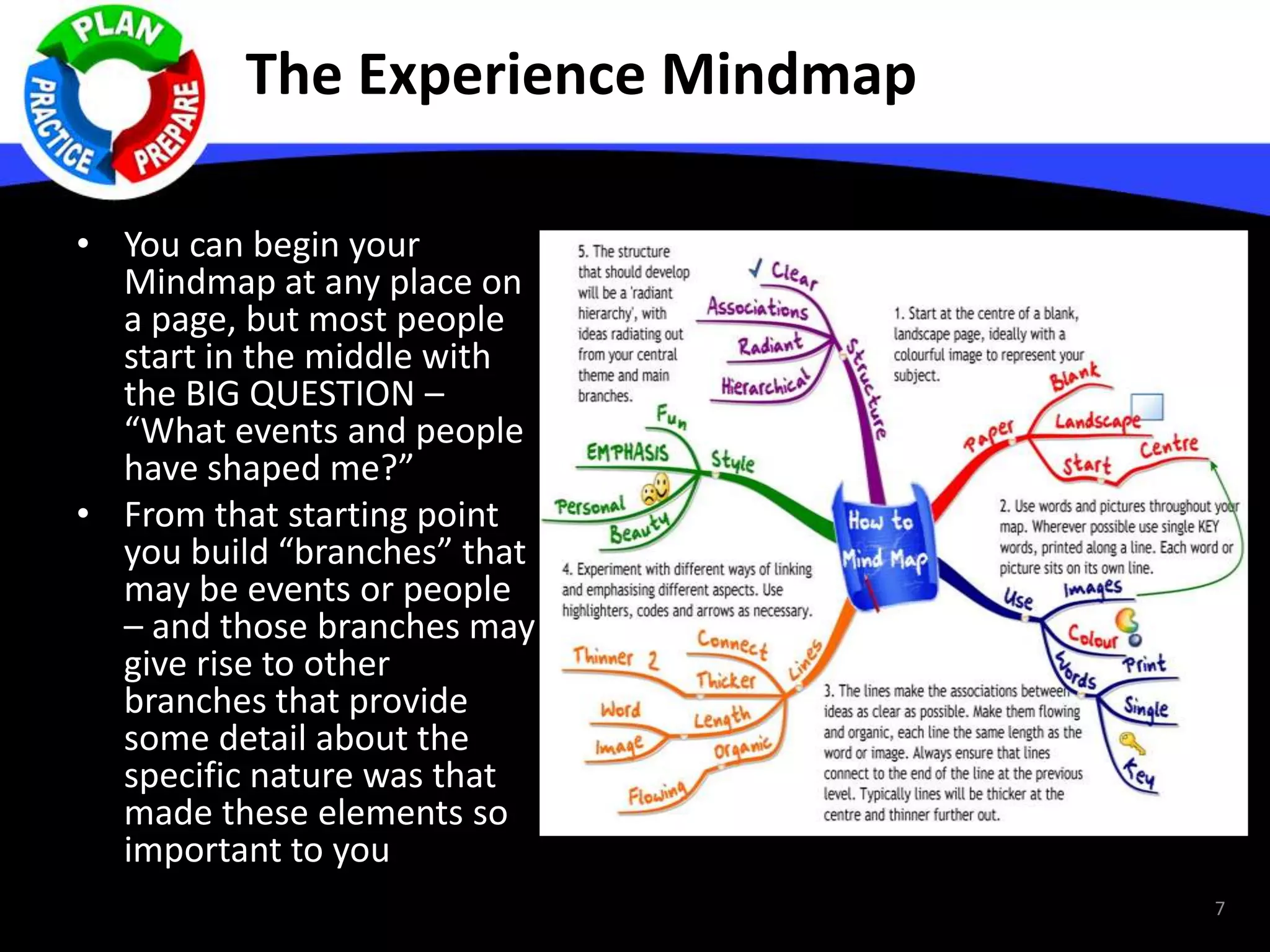 The Experience Mindmap
• You can begin your
Mindmap at any place on
a page, but most people
start in the middle with
the BIG QUESTION –
“What events and people
have shaped me?”
• From that starting point
you build “branches” that
may be events or people
– and those branches may
give rise to other
branches that provide
some detail about the
specific nature was that
made these elements so
important to you
7
 
