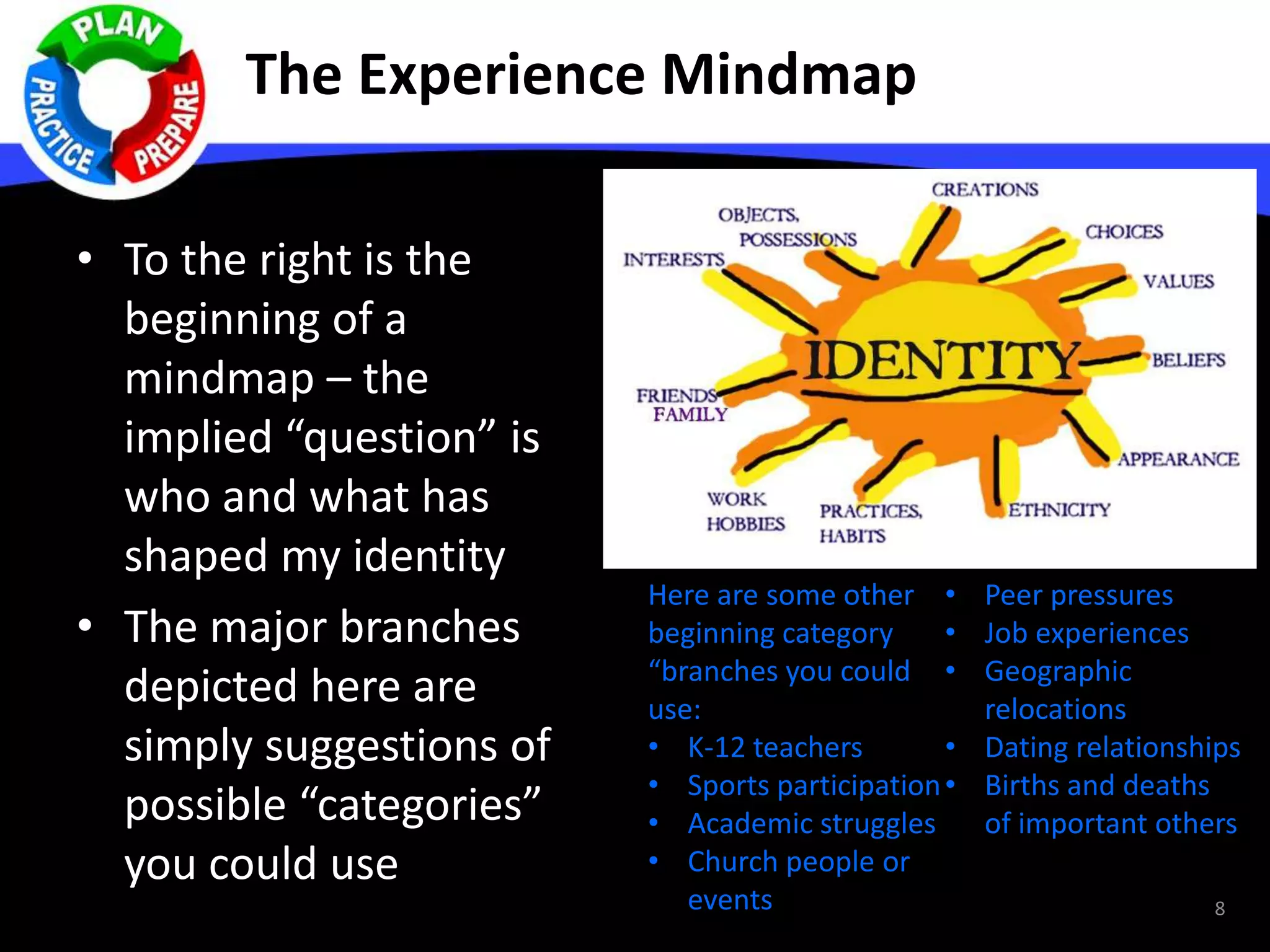 The Experience Mindmap
• To the right is the
beginning of a
mindmap – the
implied “question” is
who and what has
shaped my identity
• The major branches
depicted here are
simply suggestions of
possible “categories”
you could use
8
Here are some other
beginning category
“branches you could
use:
• K-12 teachers
• Sports participation
• Academic struggles
• Church people or
events
• Peer pressures
• Job experiences
• Geographic
relocations
• Dating relationships
• Births and deaths
of important others
 