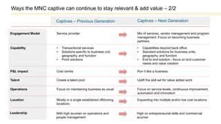 Service provider Mix of services, vendor management and program
management. Focus on becoming business
partners.
Engagement Model
• Transactional services
• Solutions specific to business unit,
geography, and function
• Point solutions
• Capabilities beyond back office
• Standard solutions for business units,
geography, and function
• End to end solution - focus on end customer
needs and value creation
Capability
Cost centre Run it like a businessP&L impact
Create a talent pool Uplift the skill set for value added workTalent
Focus on maintaining business as usual Focus on service levels, continuous improvement,
automation and innovation
Operations
Mostly in a single established offshoring
locations
Expanding into multiple and/or low cost locationsLocation
With high acumen on operations and
people management
High on entrepreneurial skills and commercial
acumen
Leadership
Captives – Previous Generation Captives – Next Generation
Ways the MNC captive can continue to stay relevant & add value – 2/2
 