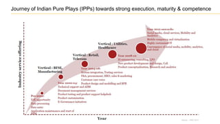 Journey of Indian Pure Plays (IPPs) towards strong execution, maturity & competence
Source – PWC,2014
 