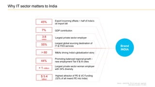 Why IT sector matters to India
GDP contribution
Largest private sector employer
Largest global sourcing destination of
IT & ITES services
Export incoming offsets ~ half of India’s
oil import bill
Promoting balanced regional growth -
new employment Tier II & III cities
Highest attractor of PE & VC Funding
(32% of all inward PE into India)
Brand
INDIA
Largest private sector woman employer
with 34% diversity
M&As driving India’s globalization story> 60
7%
3.8
million
55%
45%
44%
$ 5.4
billion
> 1 million
Source – NASSCOM, 2015 & other govt. agencies
Data above includes IT & ITES
 